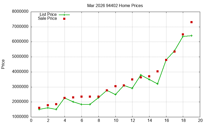 94402 Homes Just Sold 2026-03 94402 Homes Just Sold 2026-03