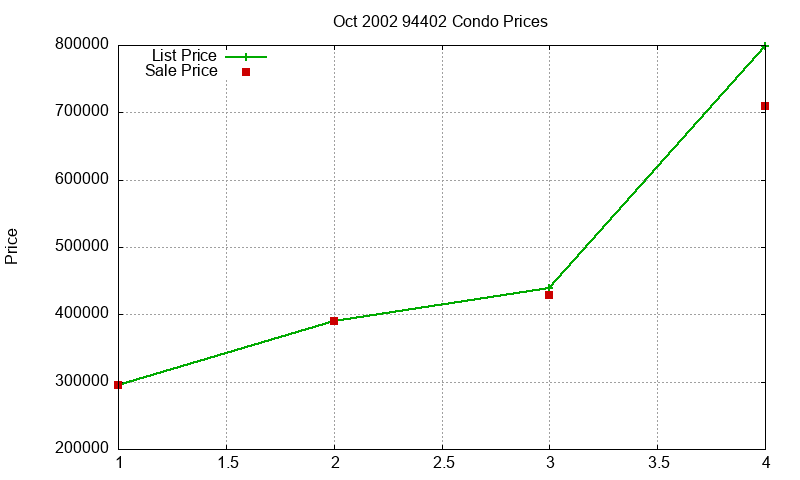 94402 Condos Just Sold 2002-10 94402 Condos Just Sold 2002-10