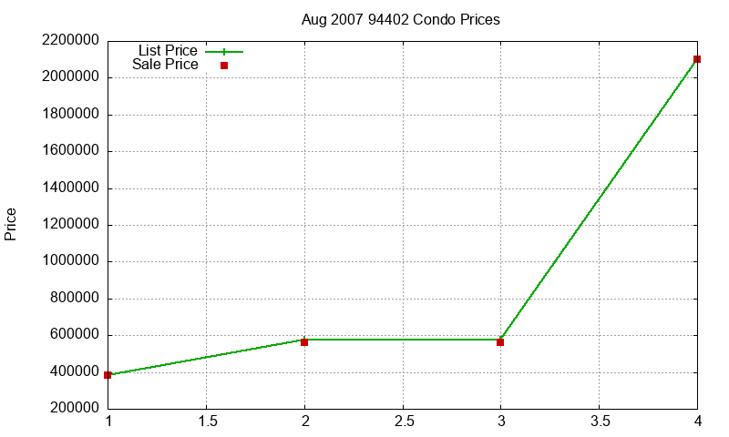 94402 Condos Just Sold 2007-08 94402 Condos Just Sold 2007-08