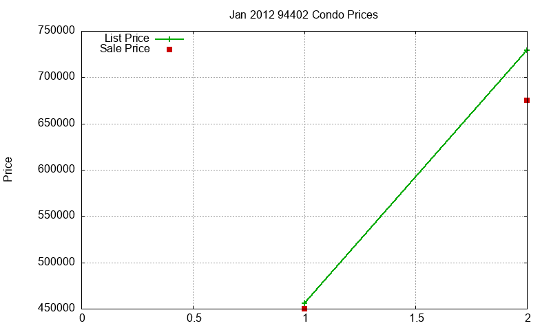 94402 Condos Just Sold 2012-01 94402 Condos Just Sold 2012-01