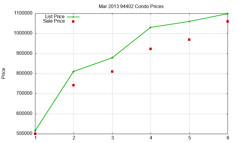 94402 Condos Just Sold 2013-03 94402 Condos Just Sold 2013-03