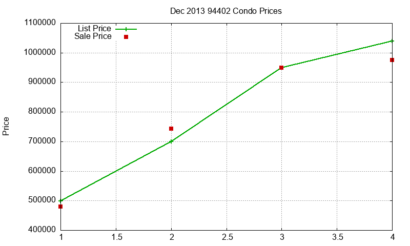94402 Condos Just Sold 2013-12 94402 Condos Just Sold 2013-12