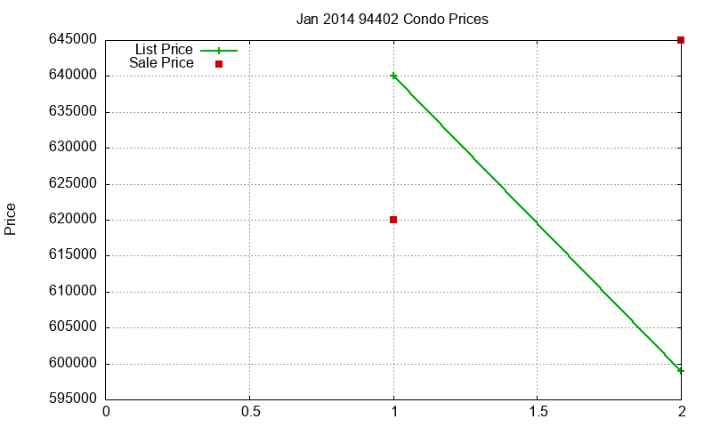 94402 Condos Just Sold 2014-01 94402 Condos Just Sold 2014-01