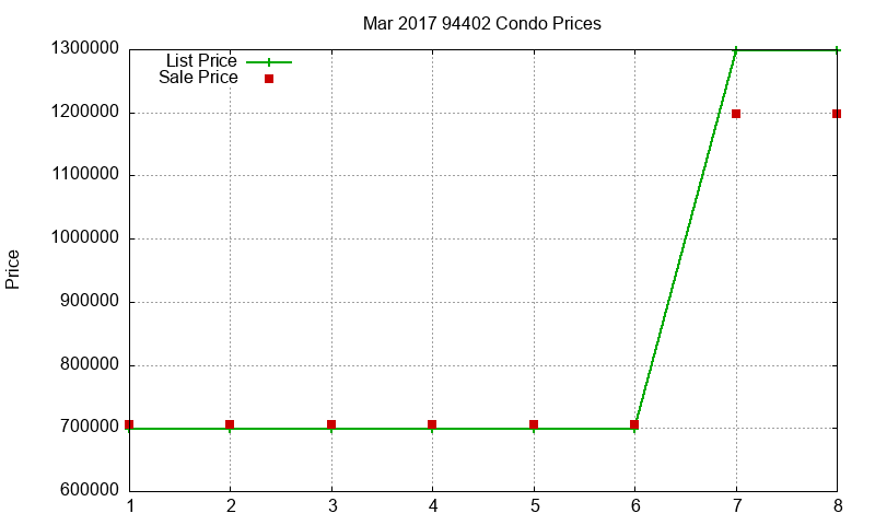 94402 Condos Just Sold 2017-03 94402 Condos Just Sold 2017-03