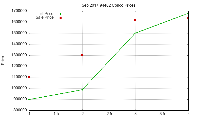 94402 Condos Just Sold 2017-09 94402 Condos Just Sold 2017-09