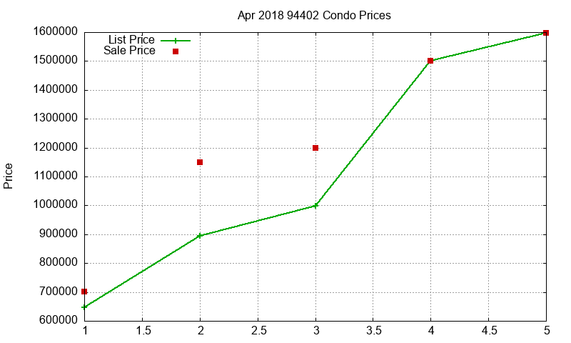 94402 Condos Just Sold 2018-04 94402 Condos Just Sold 2018-04