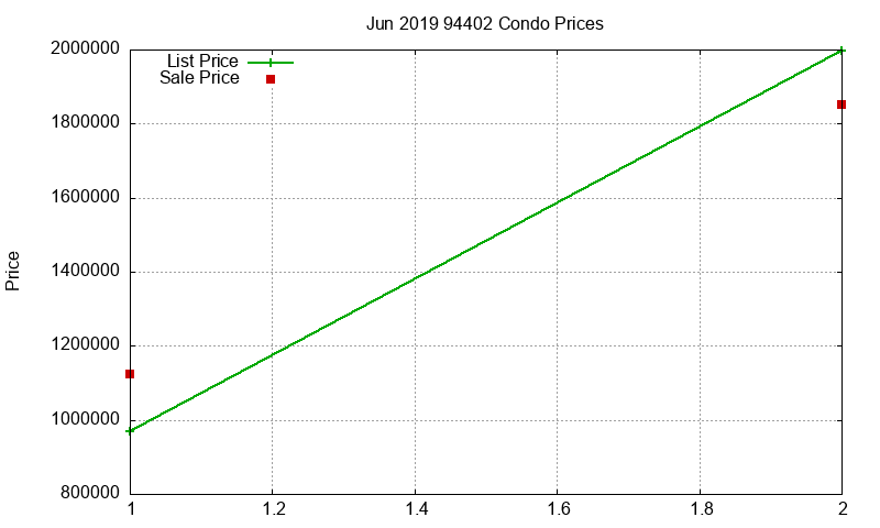 94402 Condos Just Sold 2019-06 94402 Condos Just Sold 2019-06