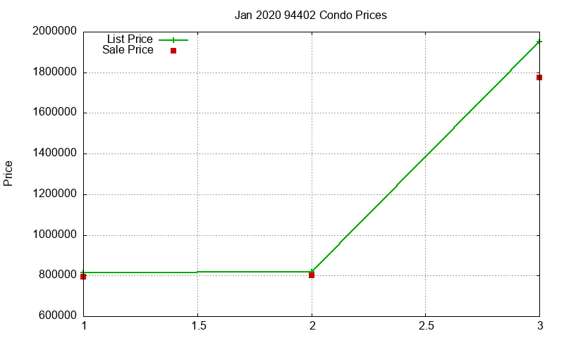 94402 Condos Just Sold 2020-01 94402 Condos Just Sold 2020-01