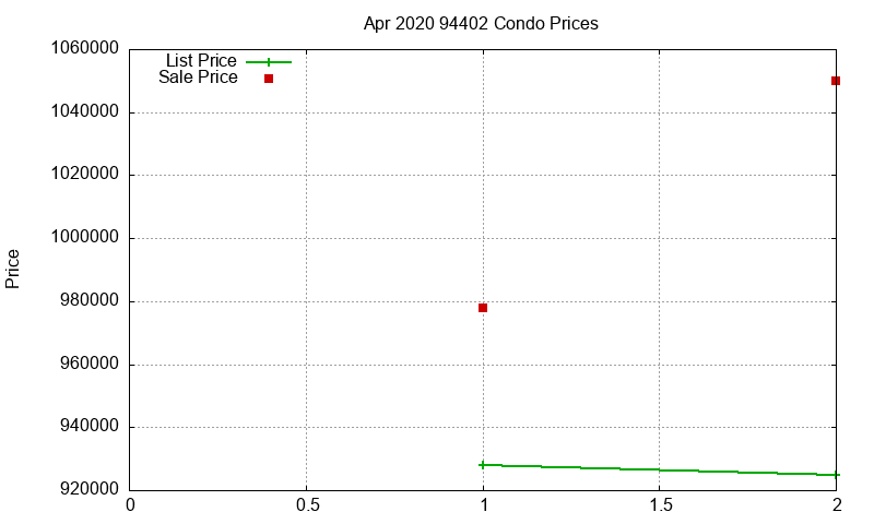 94402 Condos Just Sold 2020-04 94402 Condos Just Sold 2020-04