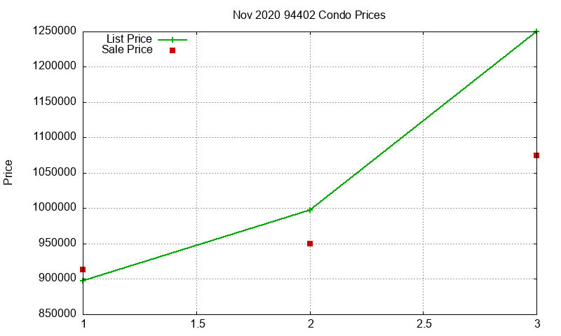 94402 Condos Just Sold 2020-11 94402 Condos Just Sold 2020-11