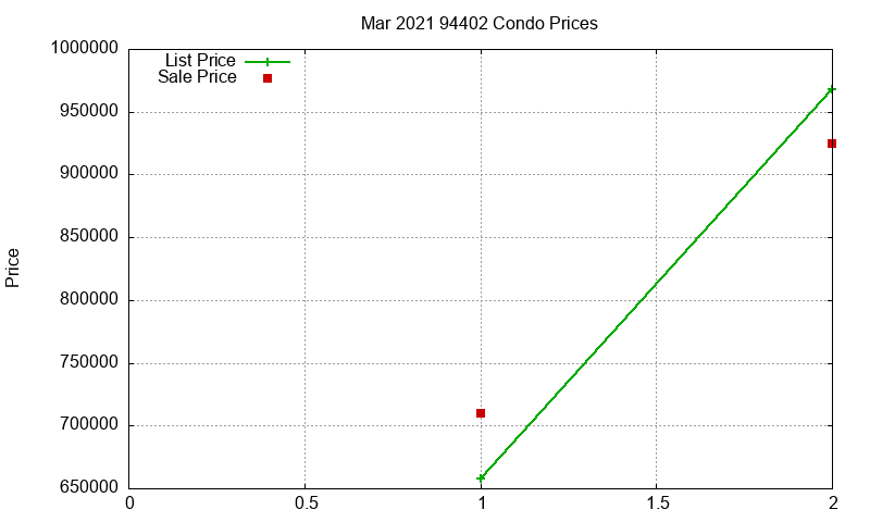 94402 Condos Just Sold 2021-03 94402 Condos Just Sold 2021-03