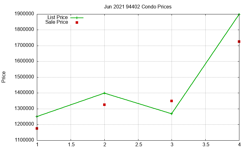 94402 Condos Just Sold 2021-06 94402 Condos Just Sold 2021-06