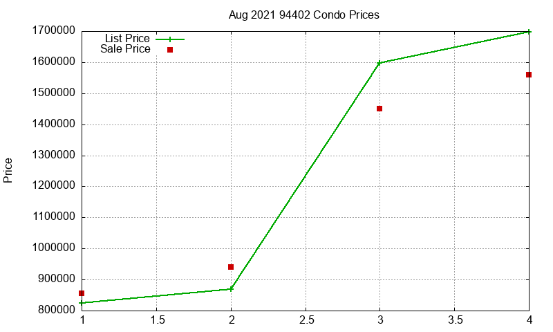 94402 Condos Just Sold 2021-08 94402 Condos Just Sold 2021-08