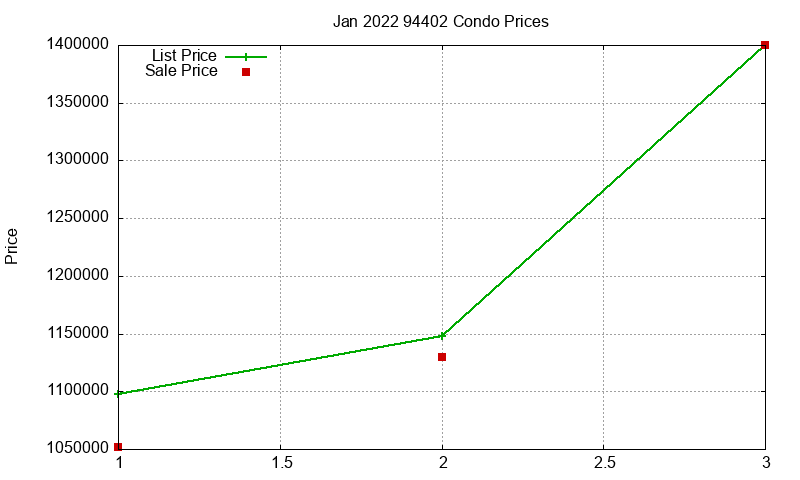 94402 Condos Just Sold 2022-01 94402 Condos Just Sold 2022-01