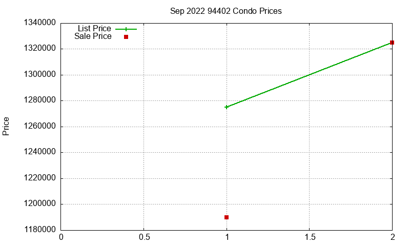 94402 Condos Just Sold 2022-09 94402 Condos Just Sold 2022-09