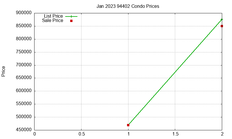94402 Condos Just Sold 2023-01 94402 Condos Just Sold 2023-01