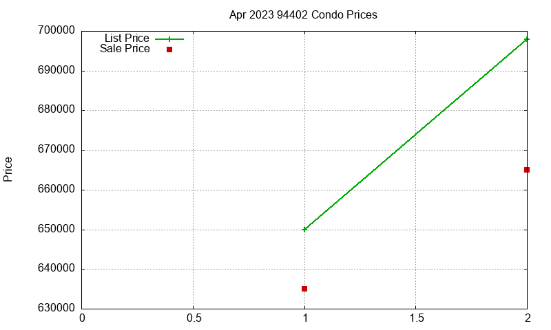 94402 Condos Just Sold 2023-04 94402 Condos Just Sold 2023-04