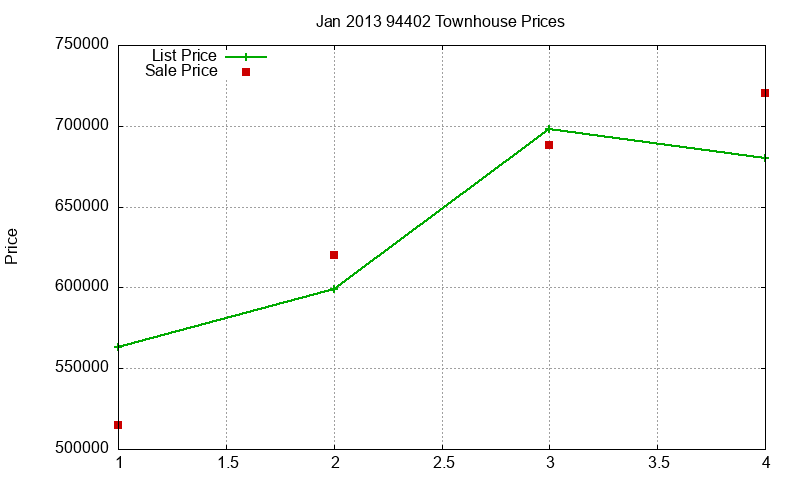 94402 Townhouses Just Sold 2013-01 94402 Townhouses Just Sold 2013-01