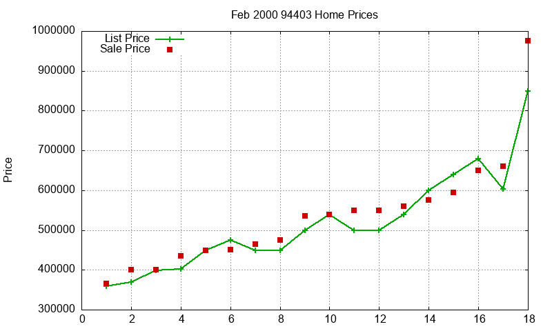 94403 Homes Just Sold 2000-02 94403 Homes Just Sold 2000-02