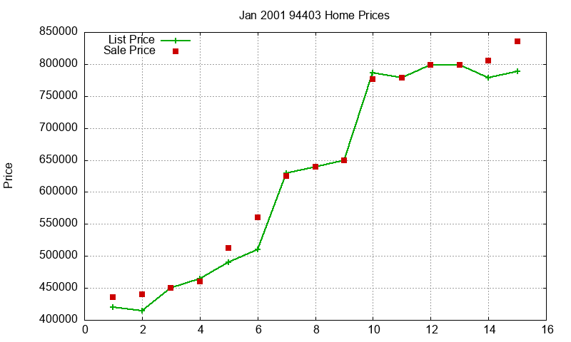 94403 Homes Just Sold 2001-01 94403 Homes Just Sold 2001-01