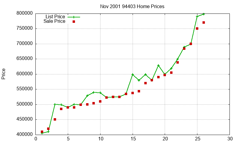 94403 Homes Just Sold 2001-11 94403 Homes Just Sold 2001-11
