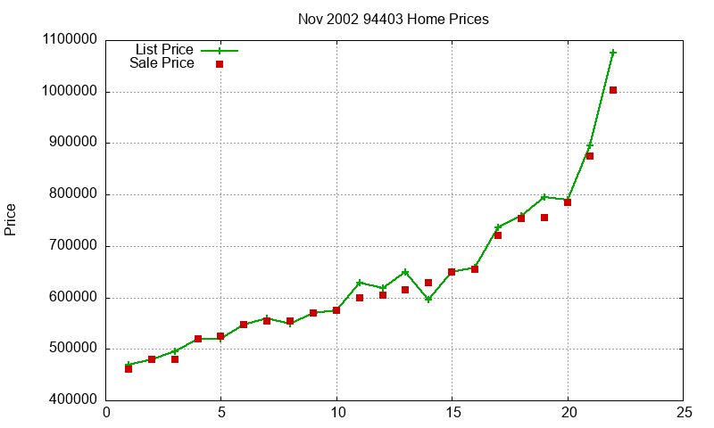 94403 Homes Just Sold 2002-11 94403 Homes Just Sold 2002-11