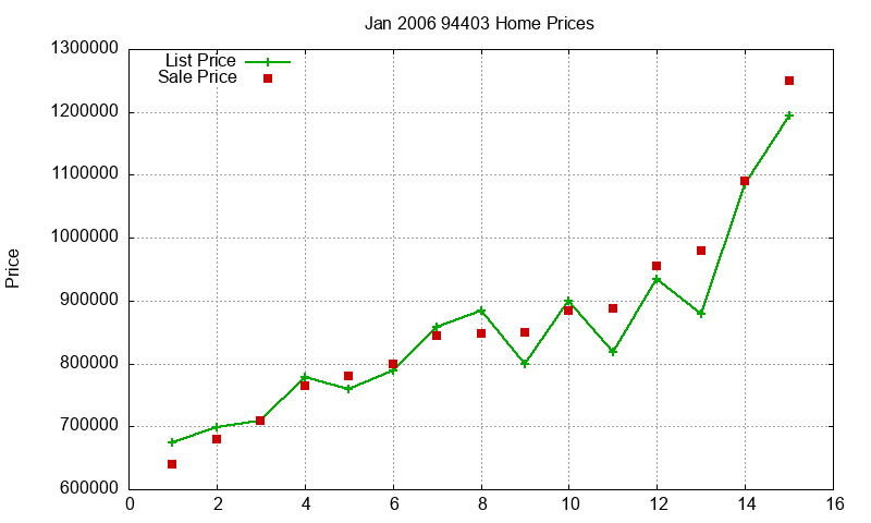 94403 Homes Just Sold 2006-01 94403 Homes Just Sold 2006-01