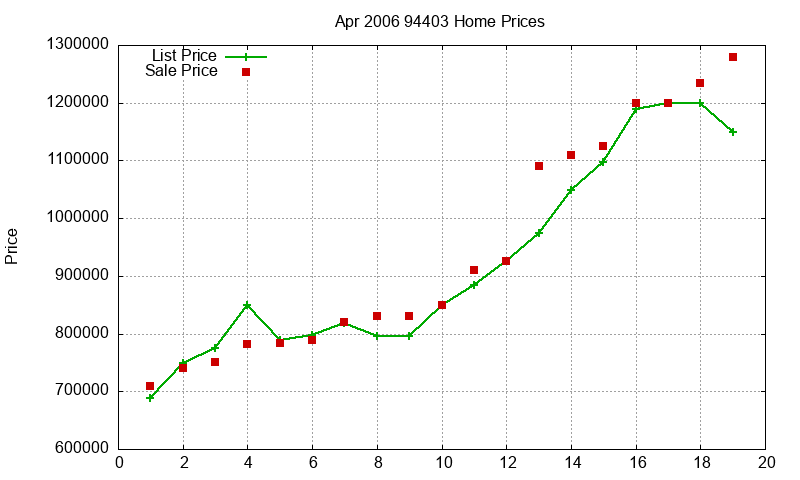 94403 Homes Just Sold 2006-04 94403 Homes Just Sold 2006-04