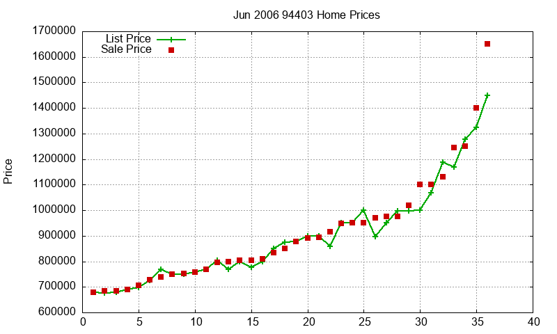 94403 Homes Just Sold 2006-06 94403 Homes Just Sold 2006-06