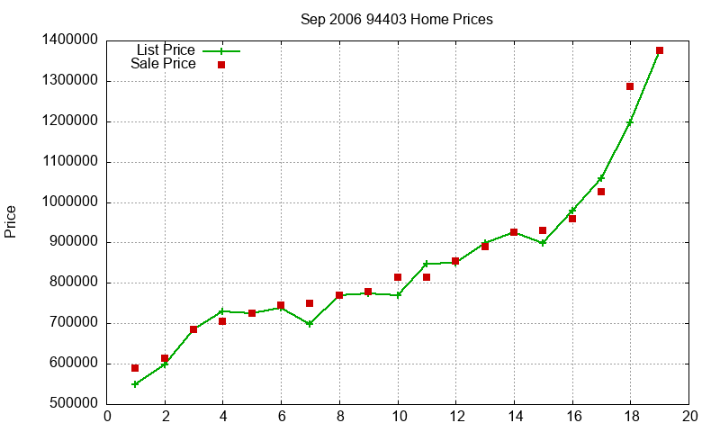 94403 Homes Just Sold 2006-09 94403 Homes Just Sold 2006-09