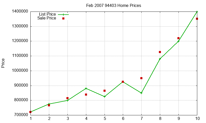 94403 Homes Just Sold 2007-02 94403 Homes Just Sold 2007-02