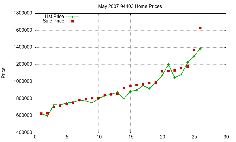 94403 Homes Just Sold 2007-05 94403 Homes Just Sold 2007-05