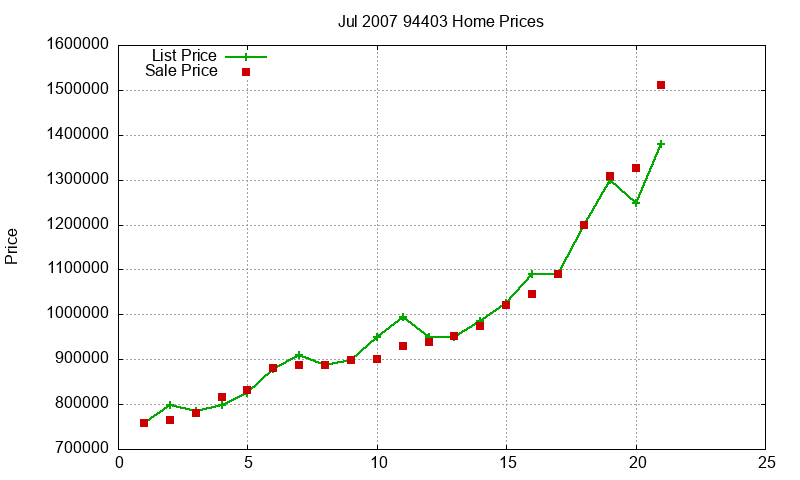 94403 Homes Just Sold 2007-07 94403 Homes Just Sold 2007-07