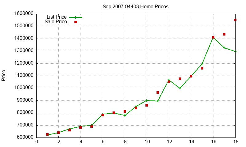 94403 Homes Just Sold 2007-09 94403 Homes Just Sold 2007-09