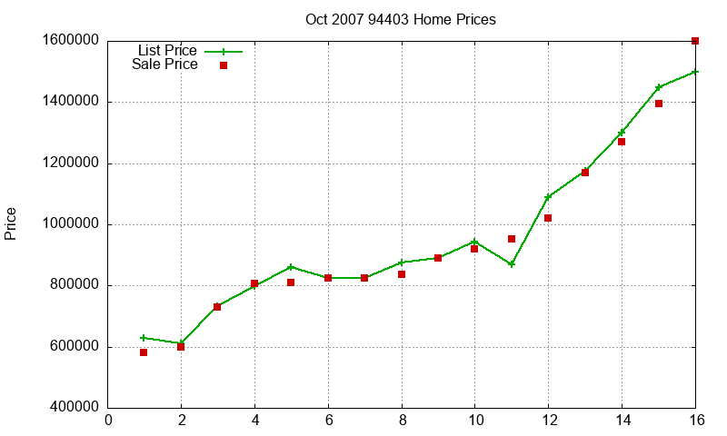 94403 Homes Just Sold 2007-10 94403 Homes Just Sold 2007-10