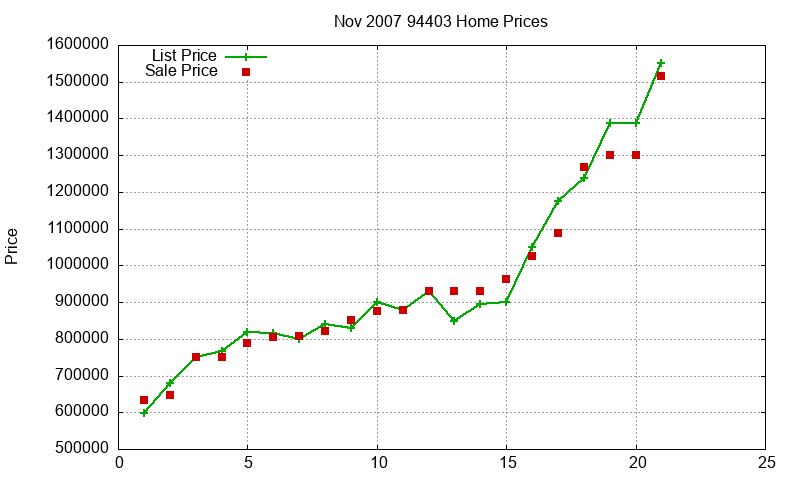 94403 Homes Just Sold 2007-11 94403 Homes Just Sold 2007-11