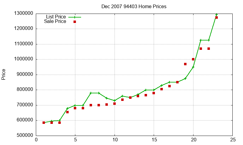 94403 Homes Just Sold 2007-12 94403 Homes Just Sold 2007-12