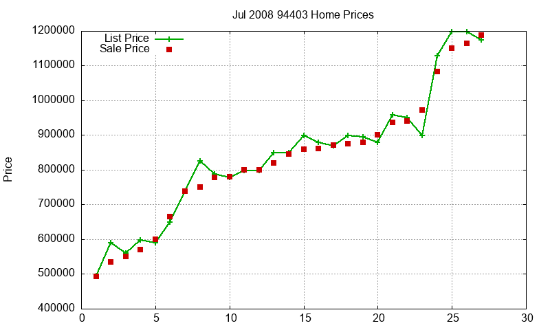94403 Homes Just Sold 2008-07 94403 Homes Just Sold 2008-07