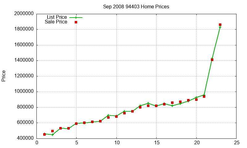 94403 Homes Just Sold 2008-09 94403 Homes Just Sold 2008-09