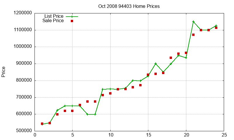 94403 Homes Just Sold 2008-10 94403 Homes Just Sold 2008-10