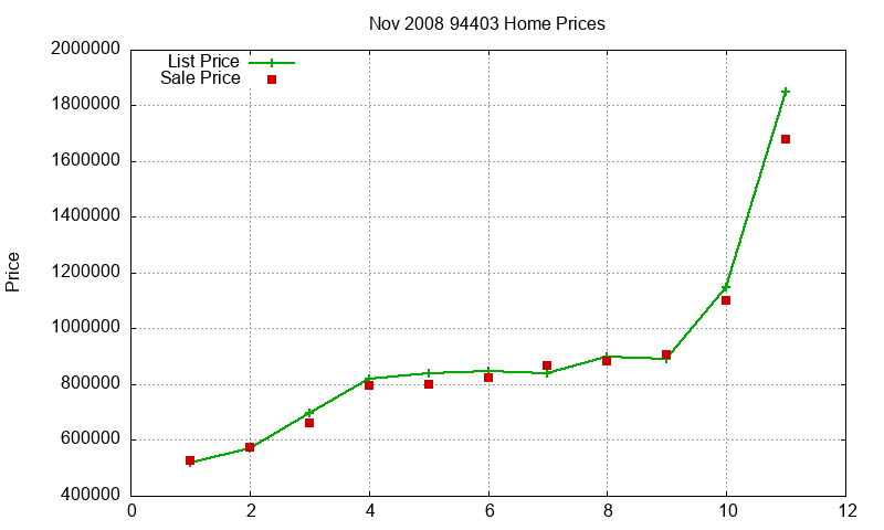 94403 Homes Just Sold 2008-11 94403 Homes Just Sold 2008-11
