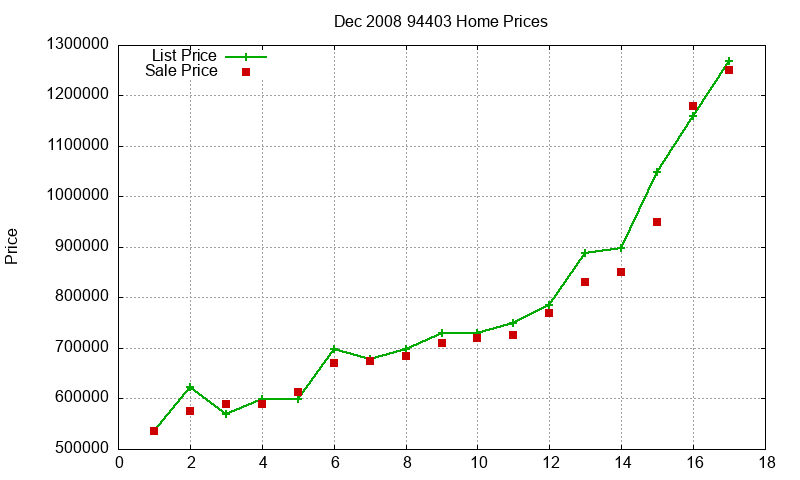 94403 Homes Just Sold 2008-12 94403 Homes Just Sold 2008-12