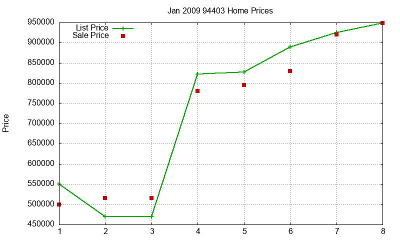 94403 Homes Just Sold 2009-01 94403 Homes Just Sold 2009-01
