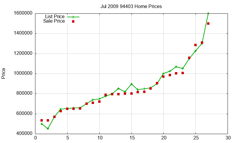 94403 Homes Just Sold 2009-07 94403 Homes Just Sold 2009-07
