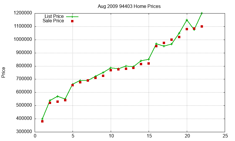 94403 Homes Just Sold 2009-08 94403 Homes Just Sold 2009-08