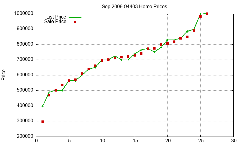 94403 Homes Just Sold 2009-09 94403 Homes Just Sold 2009-09