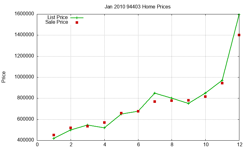 94403 Homes Just Sold 2010-01 94403 Homes Just Sold 2010-01