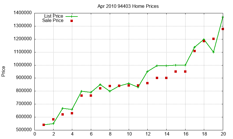 94403 Homes Just Sold 2010-04 94403 Homes Just Sold 2010-04