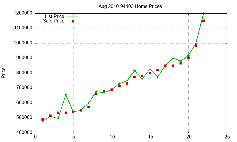 94403 Homes Just Sold 2010-08 94403 Homes Just Sold 2010-08
