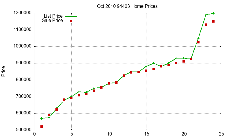 94403 Homes Just Sold 2010-10 94403 Homes Just Sold 2010-10